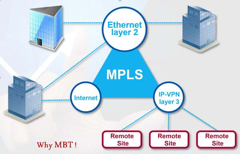 You are currently viewing Enterprise Level VPN